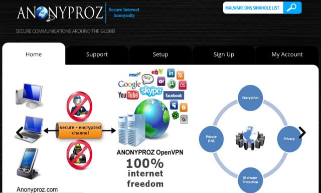 Anonyproz VPN Review