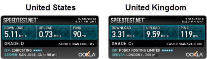 BolehVPN speed test