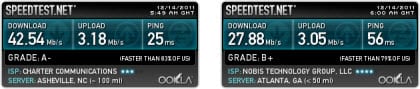 Boxpn speed test
