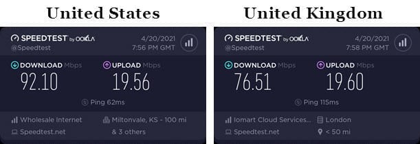 CactusVPN speed test