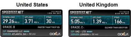 EarthVPN speed test