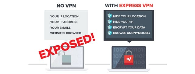 ExpressVPN features