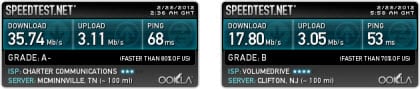 Free2Surf VPN speed test