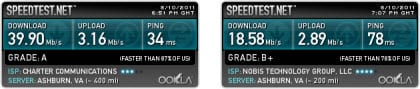 HideMyNet L2TP Speed Test