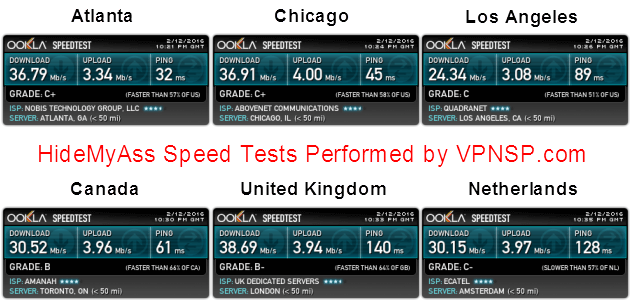 HideMyAss Speed Test