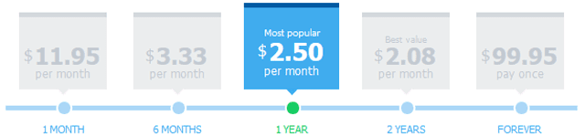 Hotspot Shield pricing