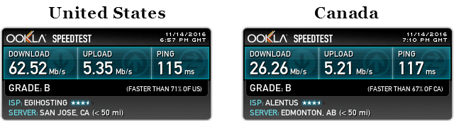 Hotspot speed test