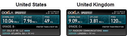 IronSocket speed test