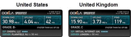 IVPN Speed Test