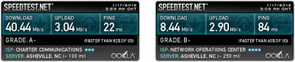 Kryptotel VPN Speed Test