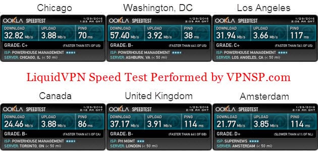 LiuidVPN speed test
