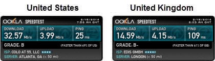 Proxy.sh speed test