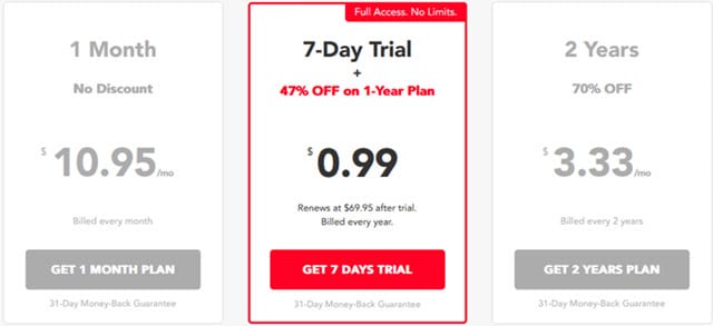 PureVPN pricing