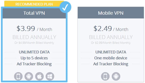 SurfEasy pricing