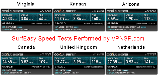 SurfEasy speed test