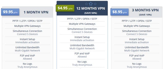 SwitchVPN Pricing