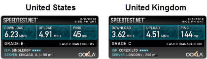 SwitchVPN Speedtest