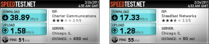 TUVPN speed test