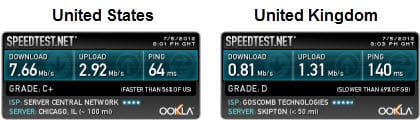 versavpn-speedtest