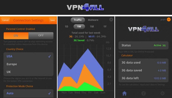 VPN4ALL iOS app