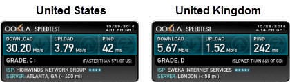 VPNZoom speed test