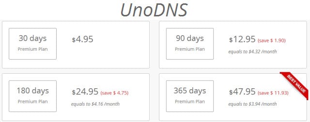 UnoDNS pricing