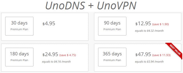 UnoVPN pricing