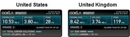 Privatoria speed test