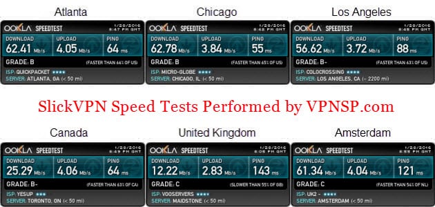 SlickVPN Speed Test