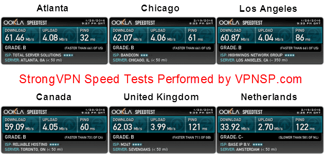 StrongVPN Speed Test