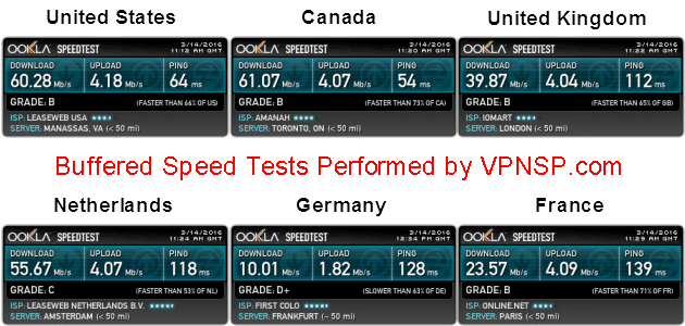 Buffered Speed Test