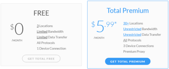 TotalVPN Free vs. Paid Plans