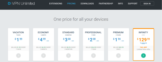 VPN Unlimited pricing