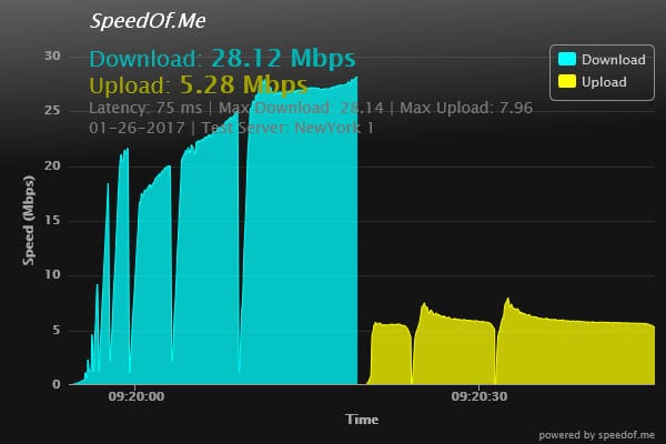 ibVPN speed test