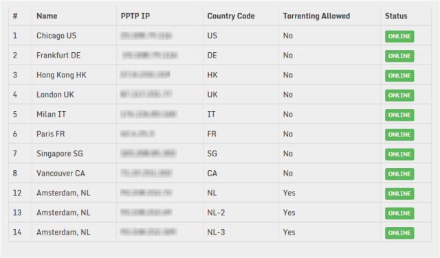 DefenceVPN network