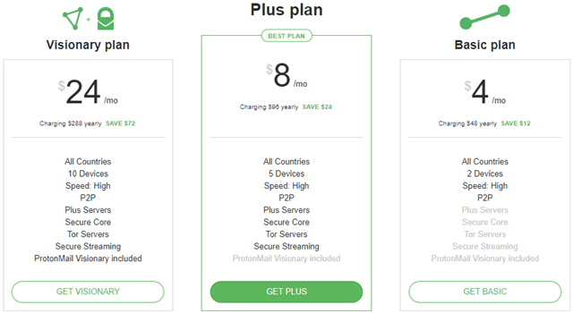 ProtonVPN pricing