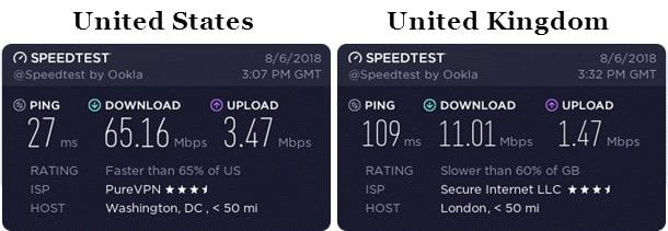 Ivacy speed test