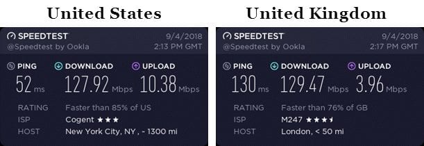 Surfshark speed test